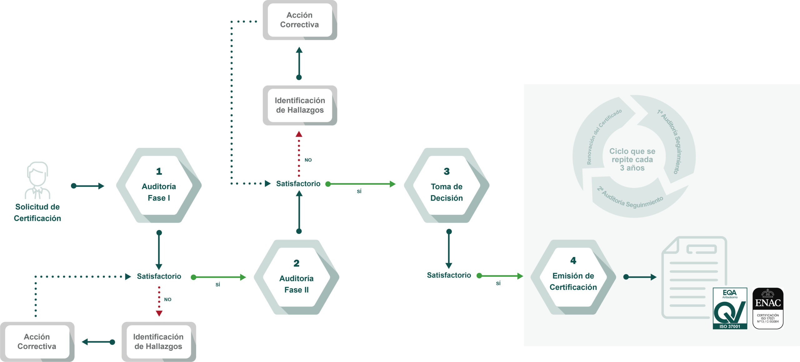 diagrama iso 37001 diagrama iso 37001